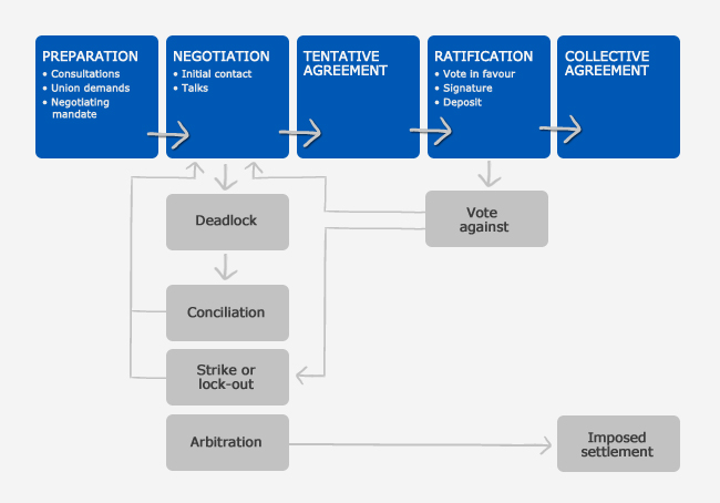 schema